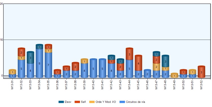 Column Chart by FRACAS FavoWeb