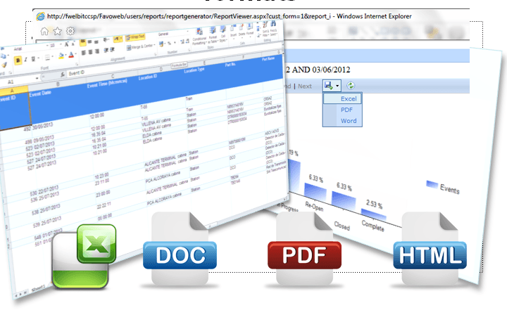 Data exchange formats