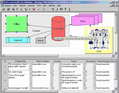 Design and Process FMEA