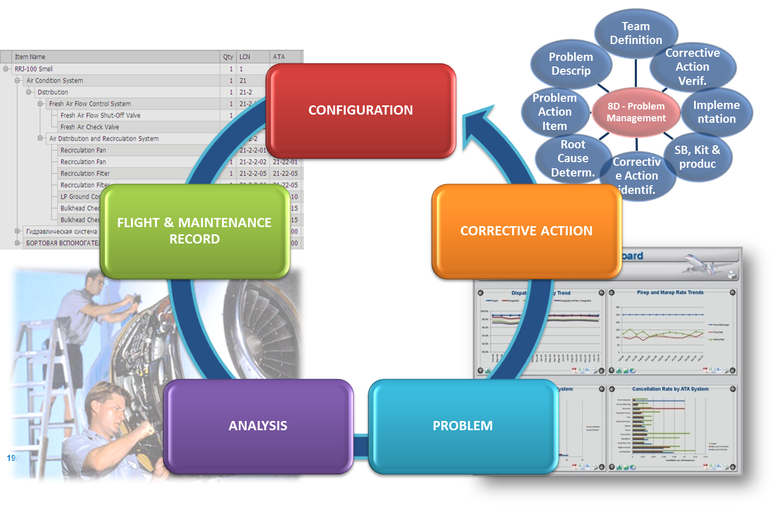 Expert System for Reliability in Aeronautics Work Flow