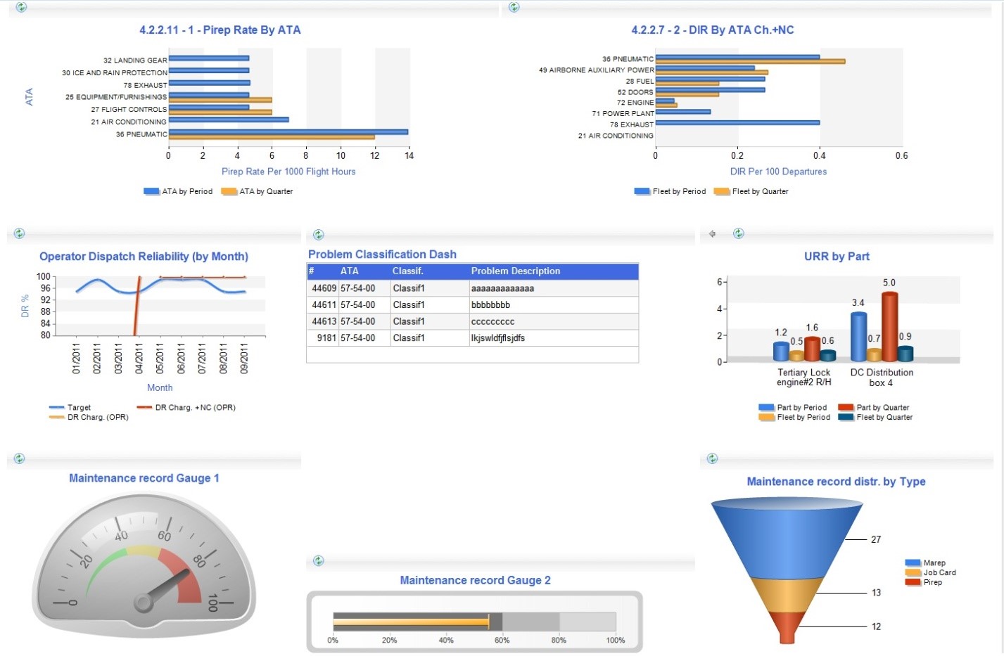 Graphs and Charts by FRACAS FavoWeb