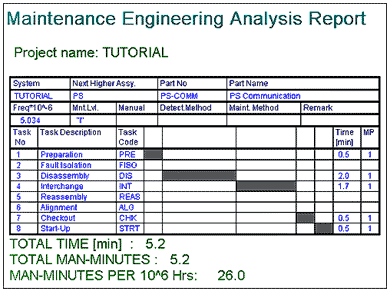 Maintenance Engineering Analysis Report