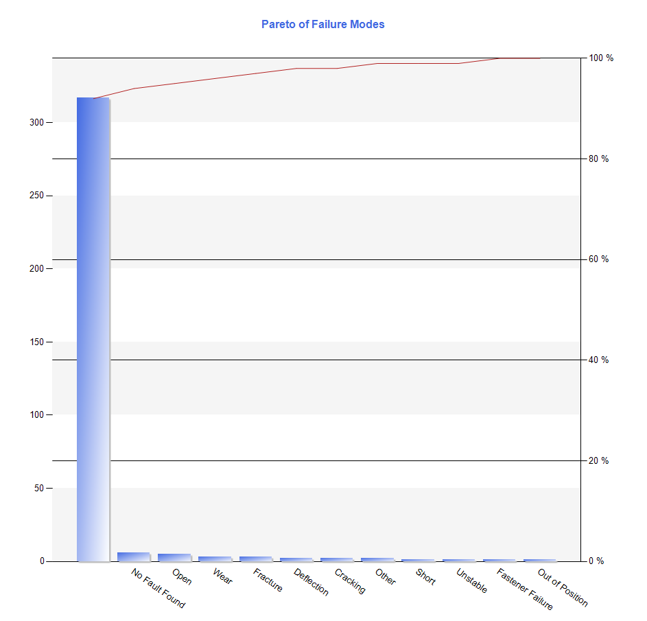 Pareto Report Example