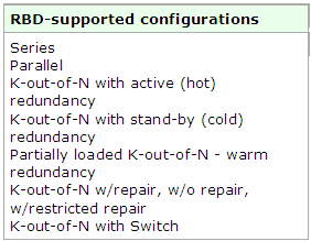 RBD Supported Configurations