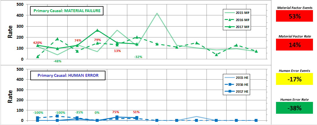 Rate Comparisons Report