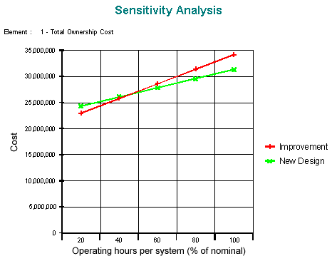 Sensitivity Analysis