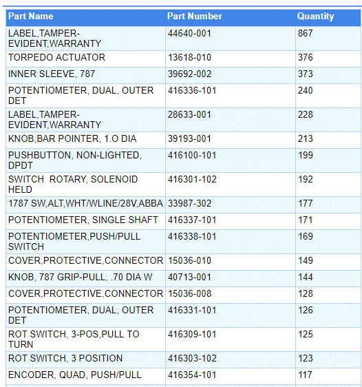 Shaded List Report