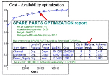 Spare Part Optimization Report