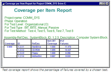 Testability Analysis Report