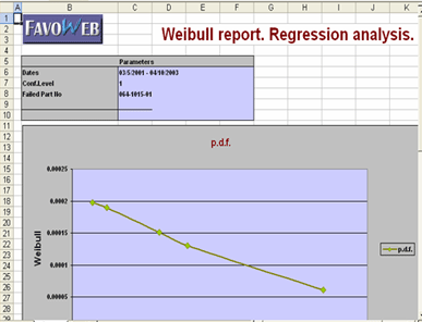 Weibull Report