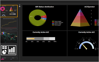 Availability by Operator