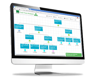 Fault Tree Analyzer